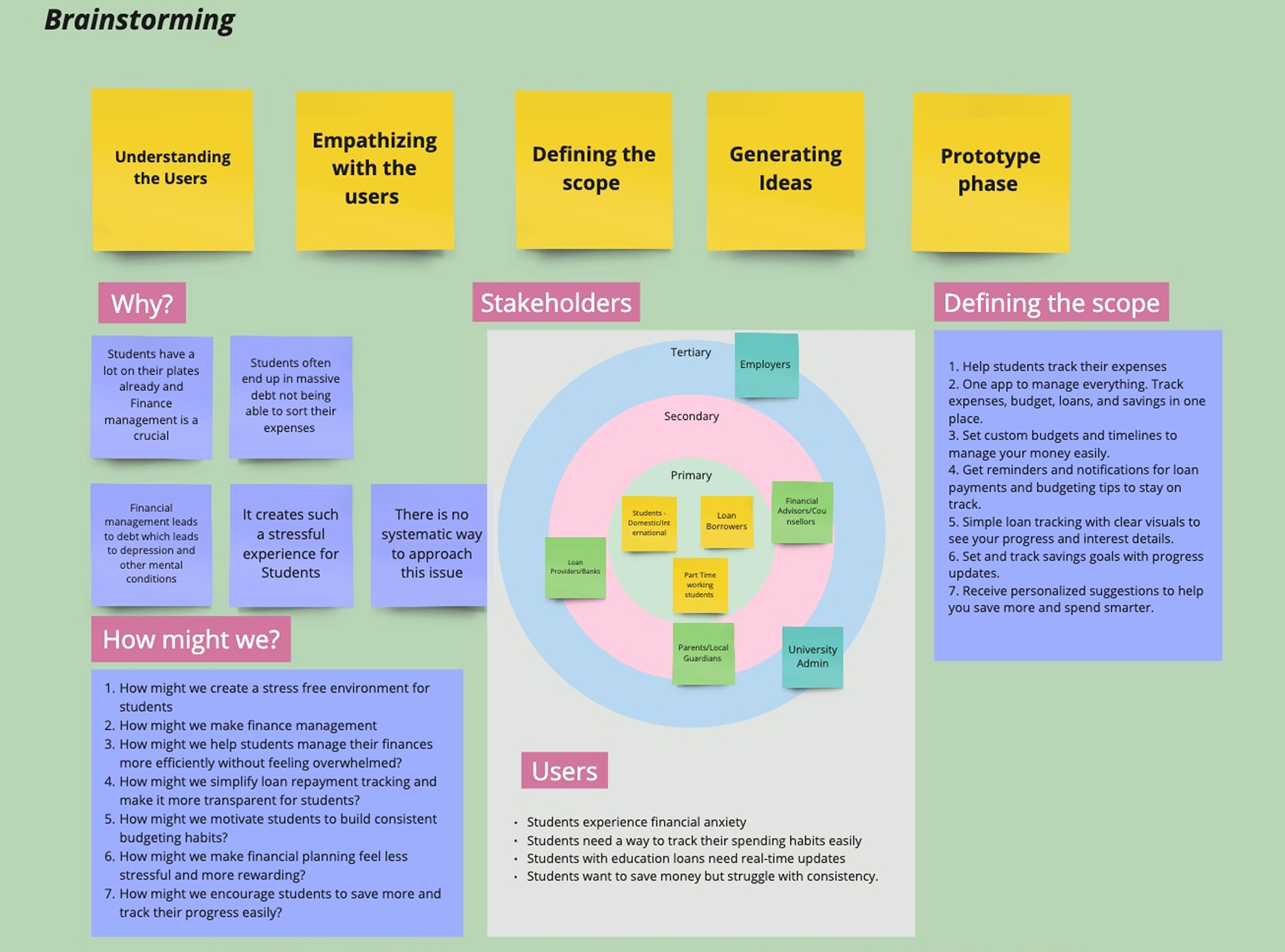 Brainstorming Process for BudgetGuru
